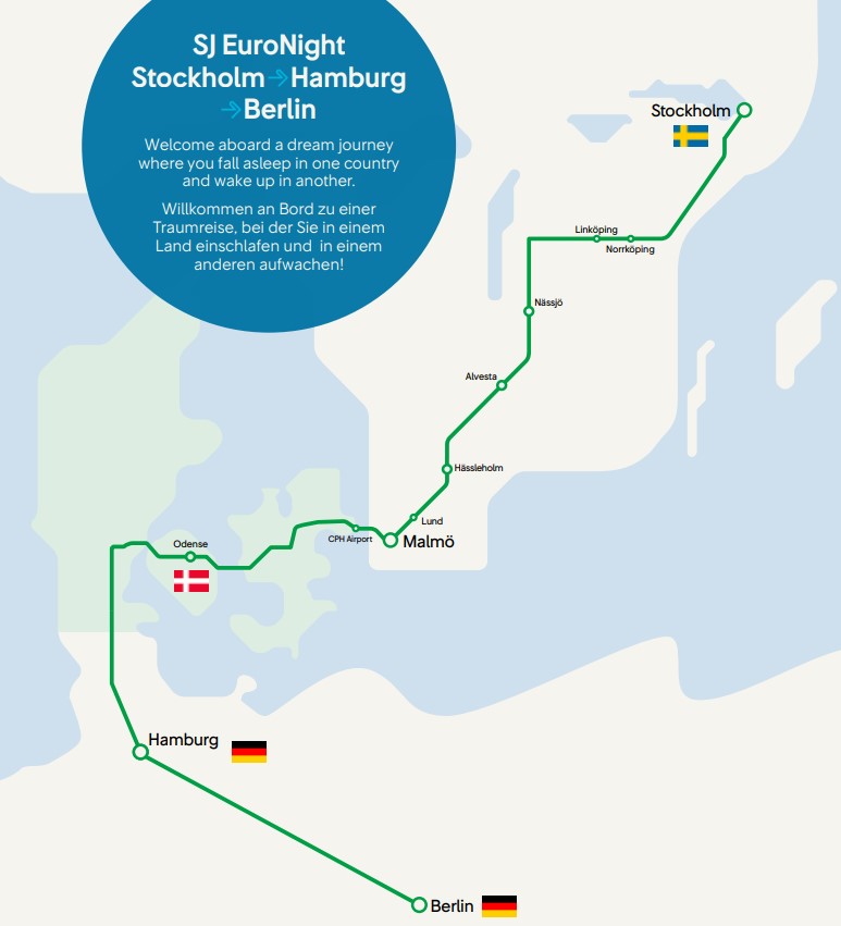 Stockholm Grafik Nachtzug Strecke